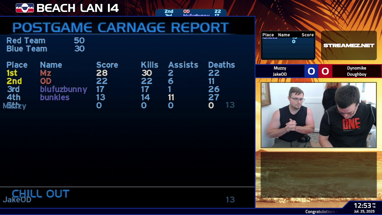 Post Game Carnage Report